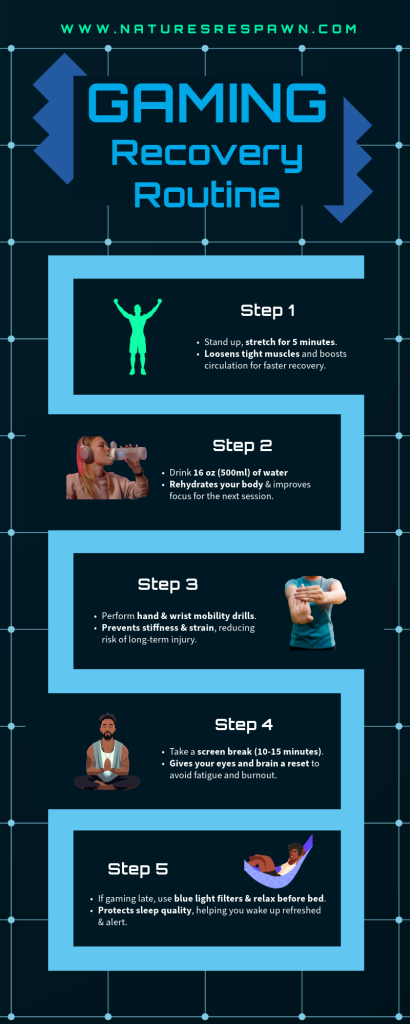 gaming recovery roadmap infographic